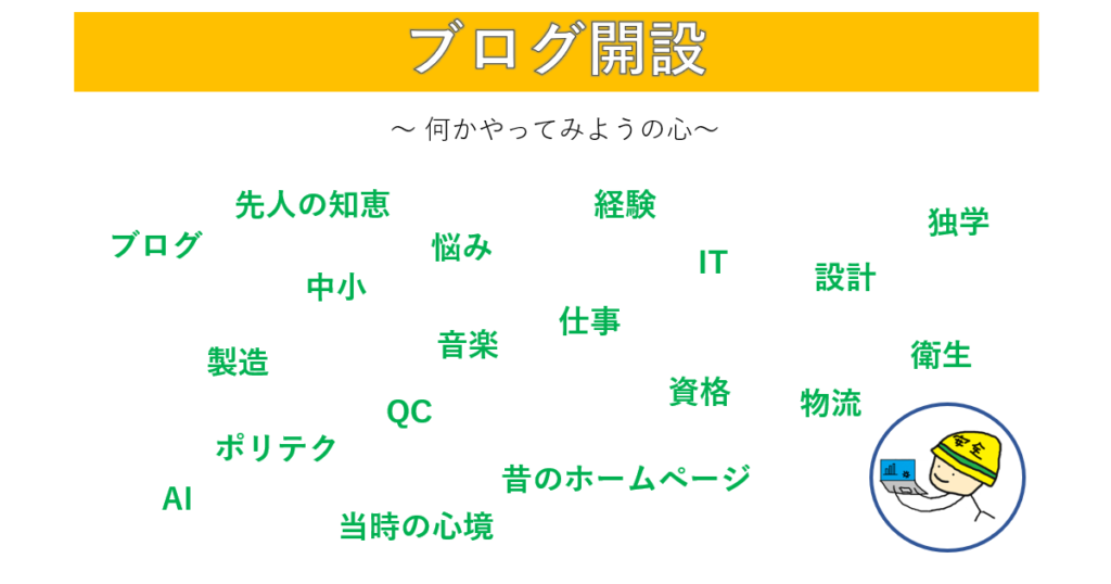 ブログを開設したときの心境をあらわした画像です
