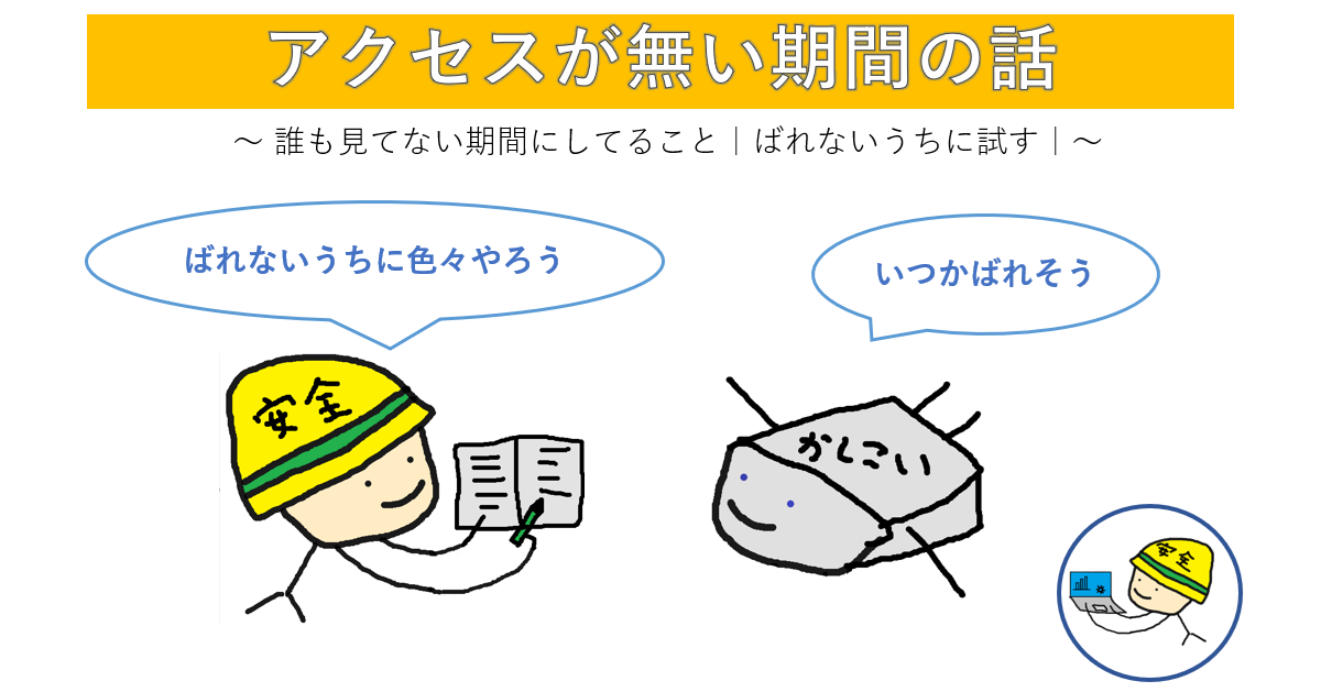 アクセスが無い期間のアイキャッチ