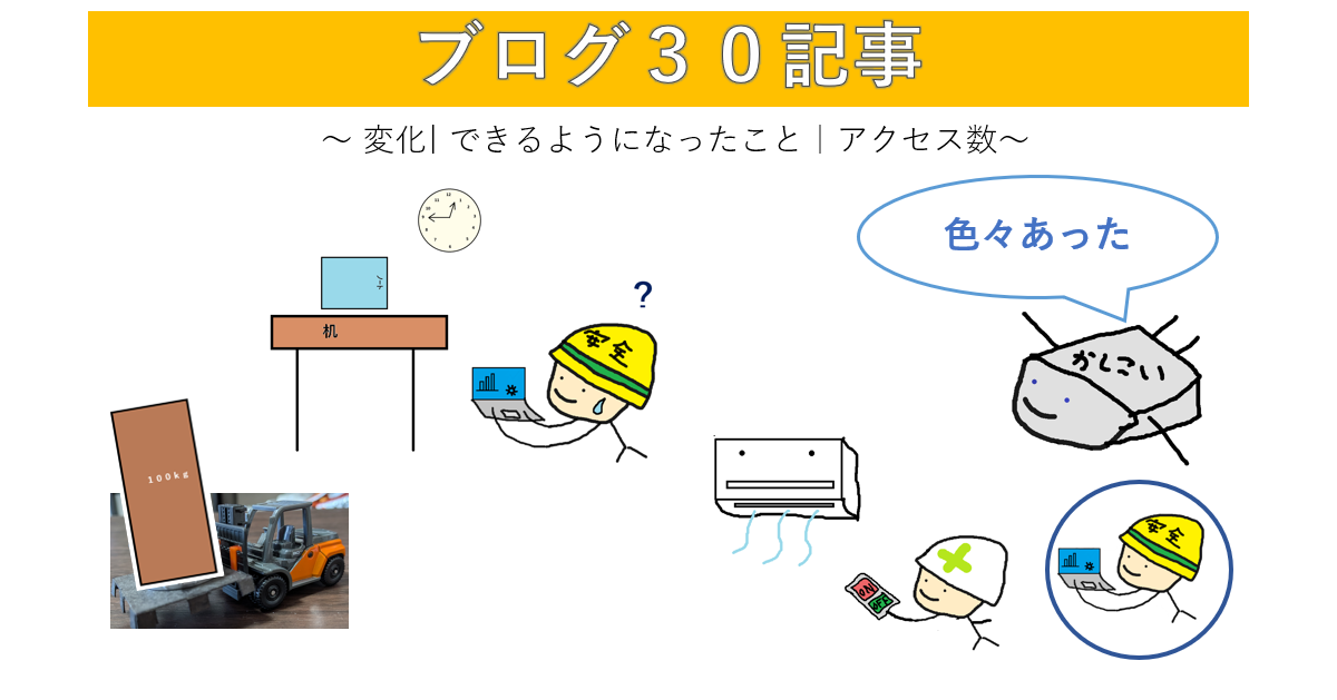 ブログ30記事のアイキャッチ