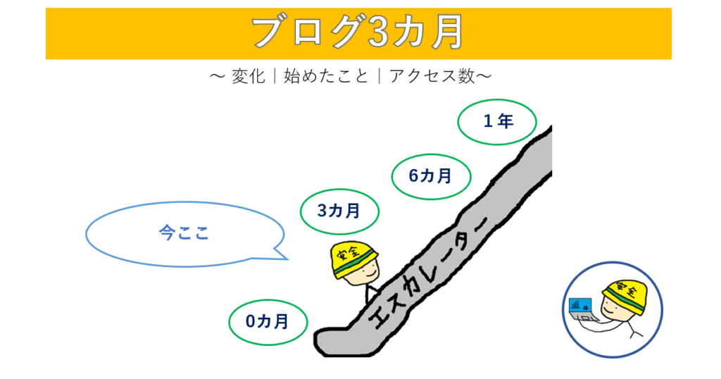 ブログ３カ月のアイキャッチ