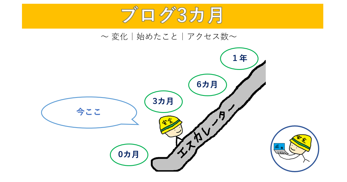 ブログ３カ月のアイキャッチ