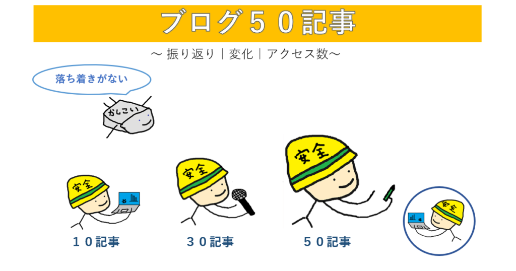 ブログ５０記事のアイキャッチ