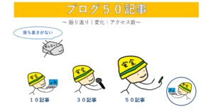 ブログ５０記事のアイキャッチ